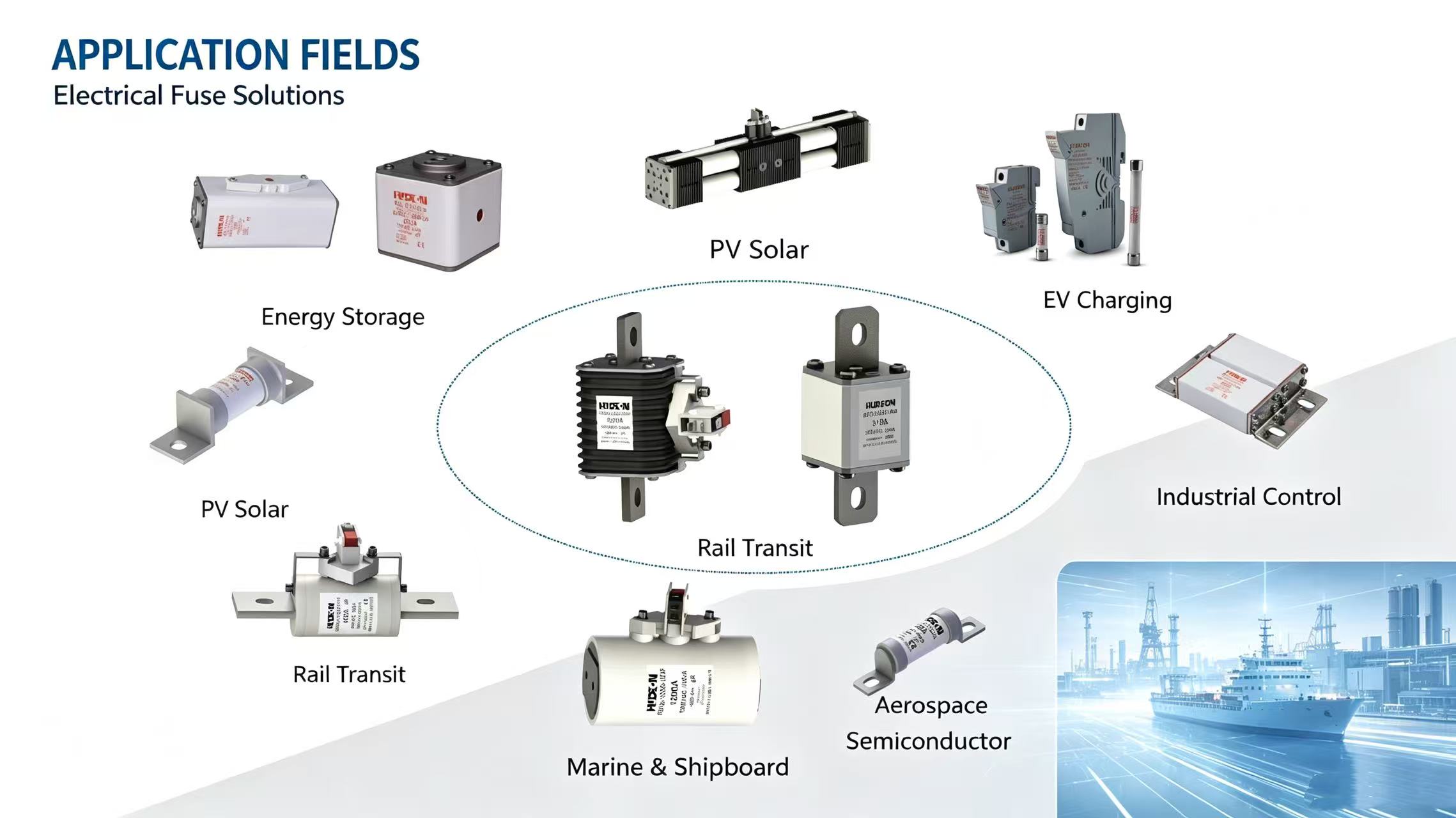 Industrial Electrical Fuses