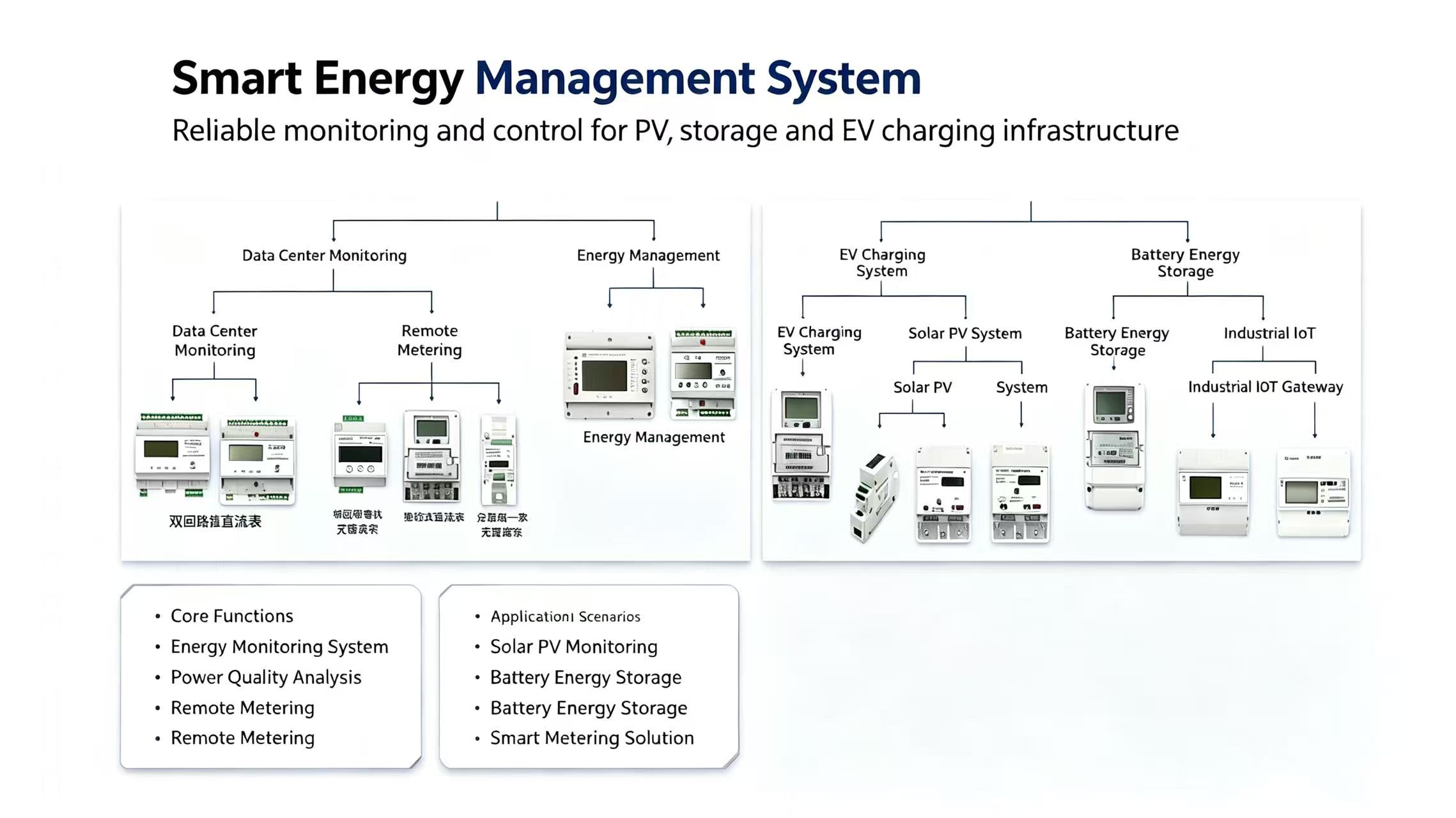 Industrial Energy Meters